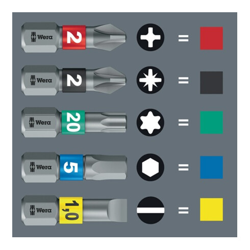 Wera 840/1 IMP Impacteur DC 6KT-Bits Longueur 25 mm
