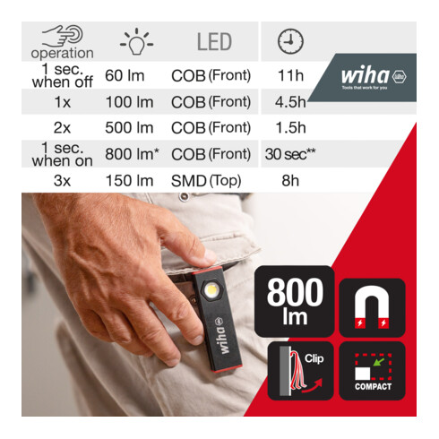Wiha Handlamp 800 lm (45701)