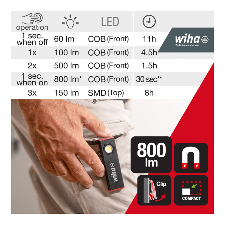Wiha Handlamp 800 lm (45701)