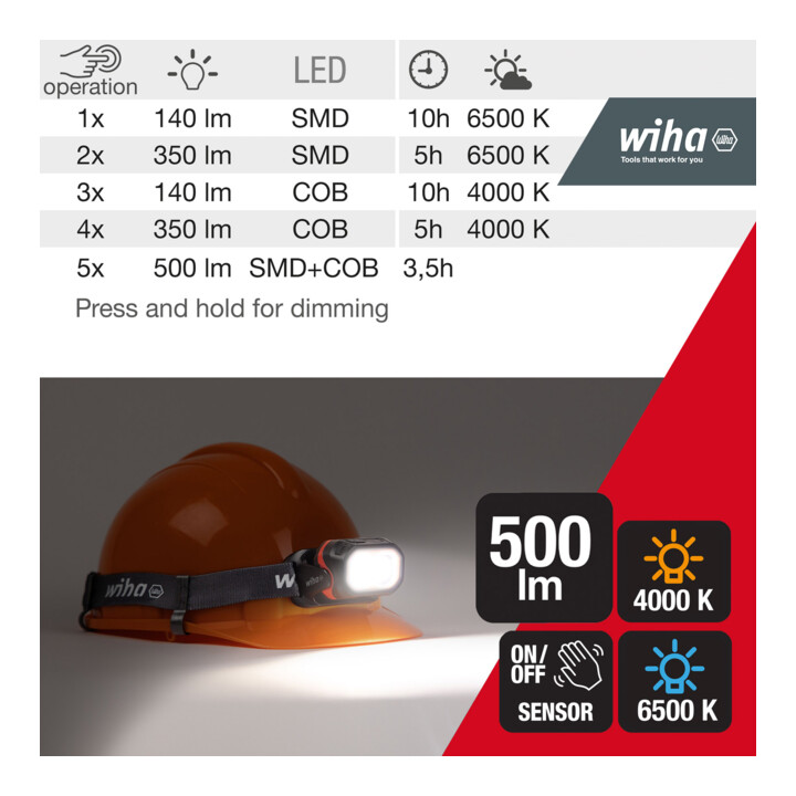 Wiha Voorhoofdlamp 500 lm met bewegingssensor (45700)