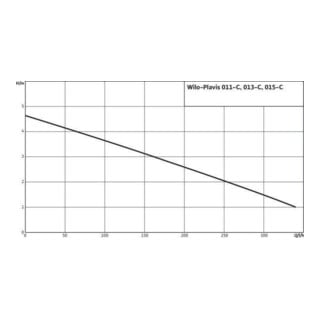 Wilo Kondensathebeanlage Plavis 013-C-2G Bruttovolumen 1,1 l