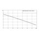 Wilo Kondensathebeanlage Plavis 013-C-2G Bruttovolumen 1,1 l