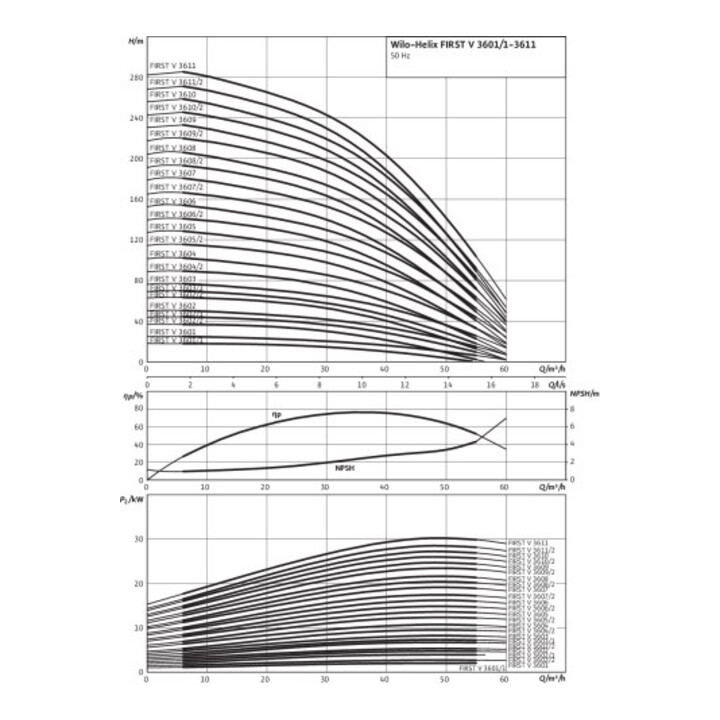 Wilo Kreiselpumpe Helix FIRST V 3605-5/25 DN 65 400V 15 kW