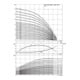 Wilo Pompe centrifuge Helix FIRST V 1001-5/25 DN 40 0,55 kW