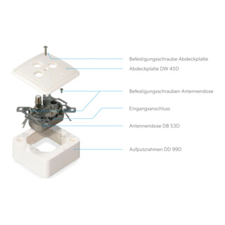 wisi SAT Stichdose 53 D <2 dB